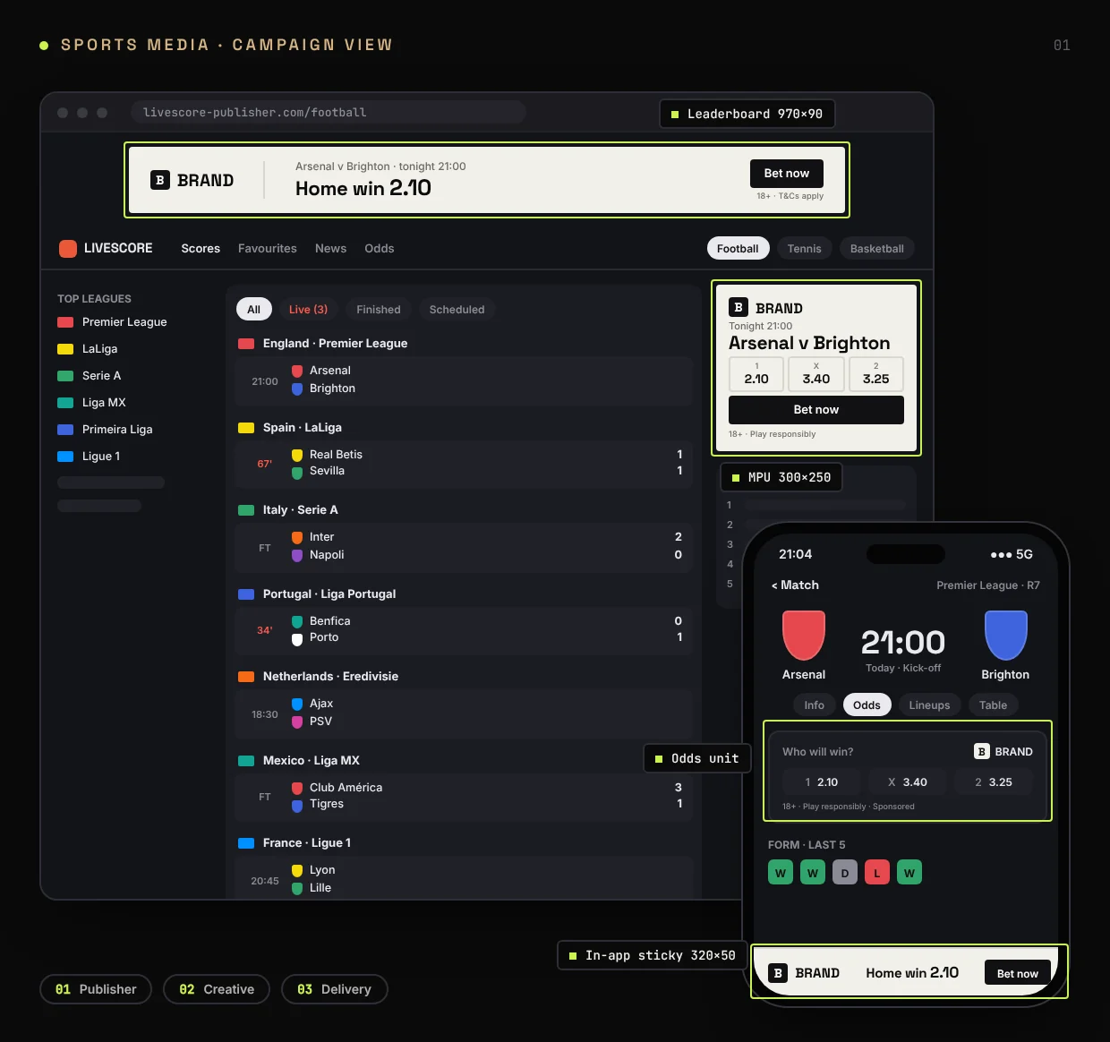 Desktop sports score page and phone showing leaderboard, MPU, odds-unit and sticky ad formats with neutral demo creative