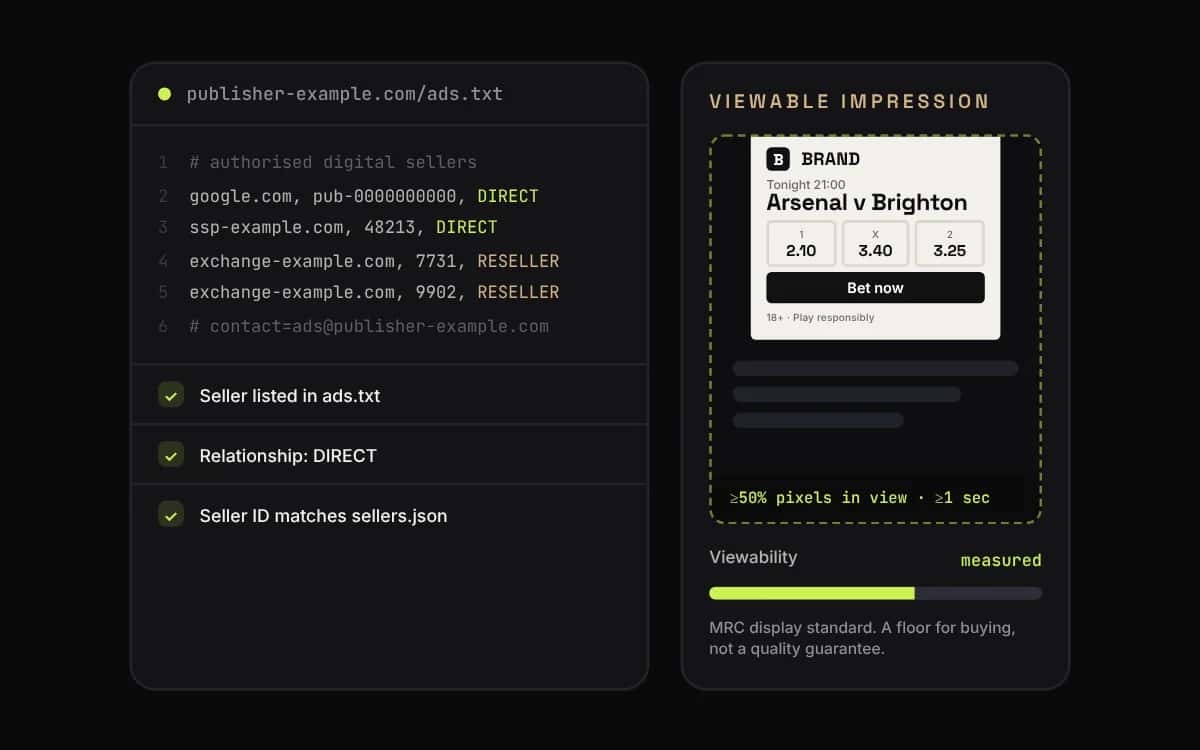 Authorized-seller checks beside the display ad viewability threshold
