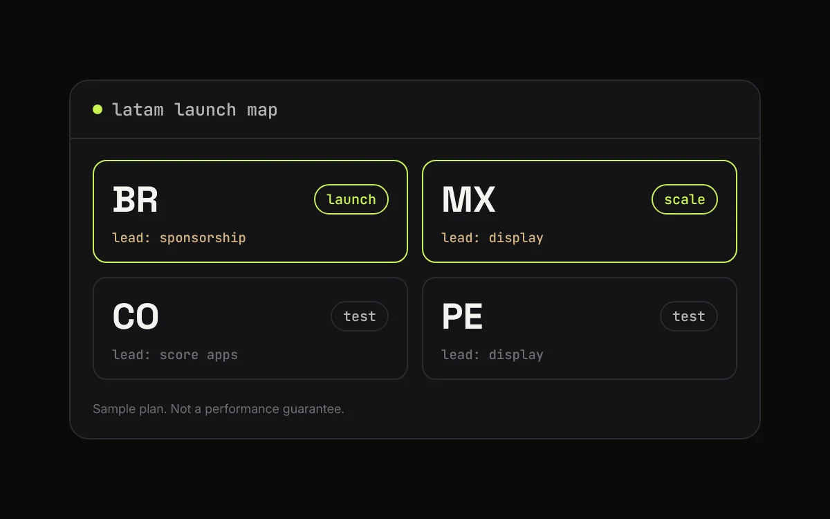 LatAm launch map with tiles for Brazil, Mexico, Colombia and Peru showing launch phase and lead channel