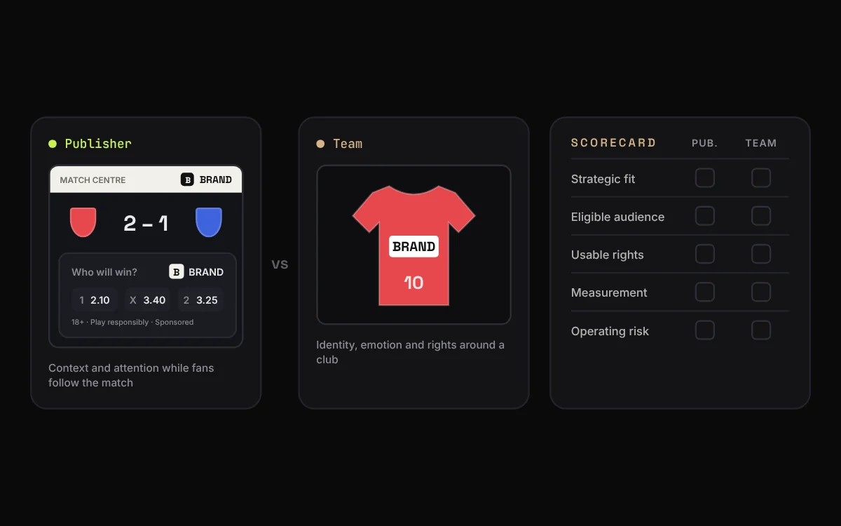 Publisher placement, sponsored shirt and planning scorecard compared