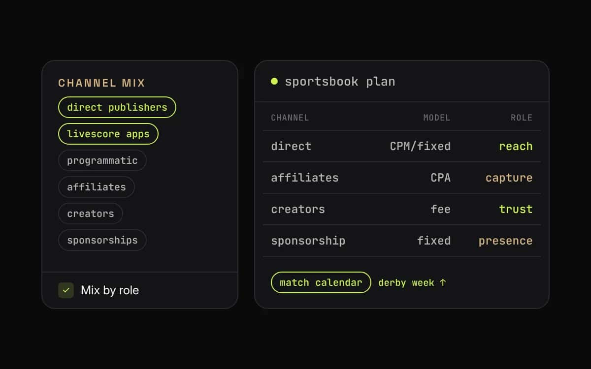 Sportsbook channel mix with direct publishers and livescore apps highlighted beside a plan table of channel, pricing model and role