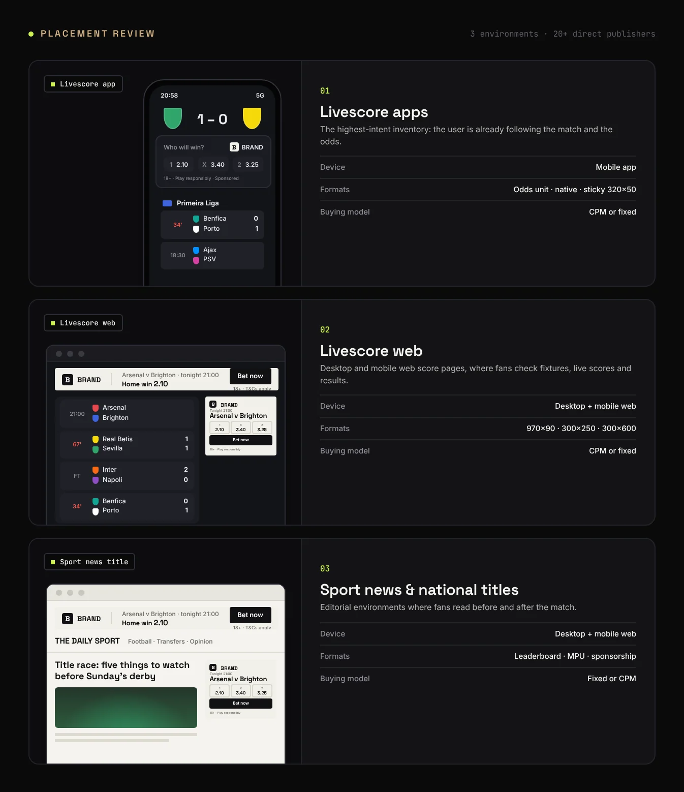 Three demo placement environments: livescore apps, livescore web, and sports news pages with neutral ad creative